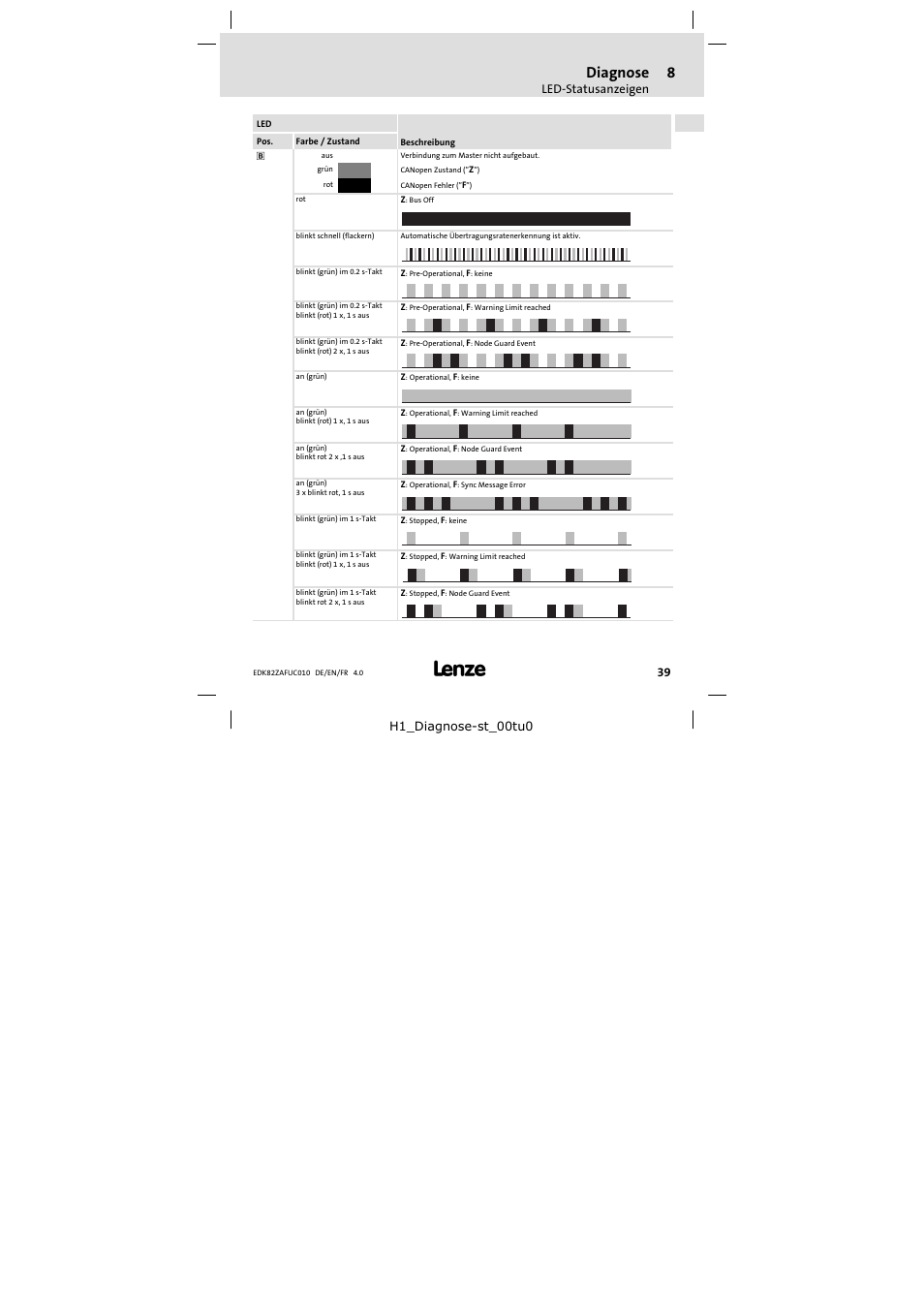 Diagnose | Lenze E82ZAFUC010 User Manual | Page 39 / 114