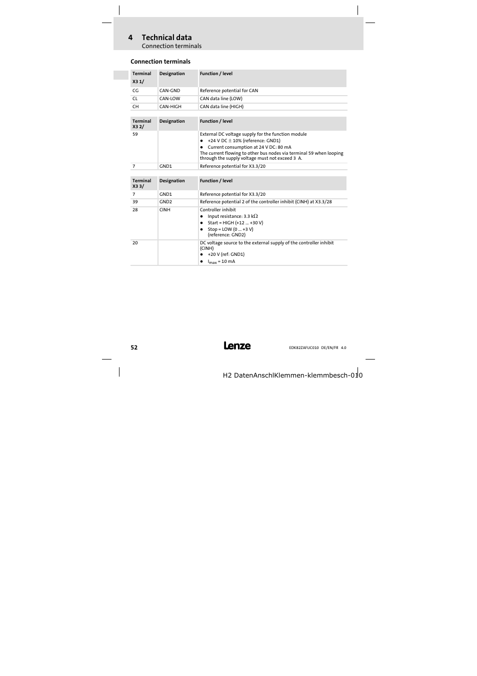 Connection terminals, 4technical data | Lenze E82ZAFUC010 User Manual | Page 52 / 114