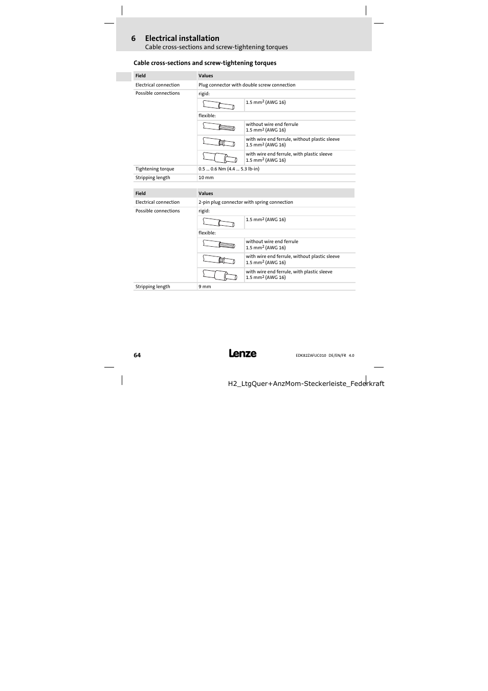 Cable cross-sections and screw-tightening torques, Cable cross−sections and screw−tightening torques, 6electrical installation | Lenze E82ZAFUC010 User Manual | Page 64 / 114