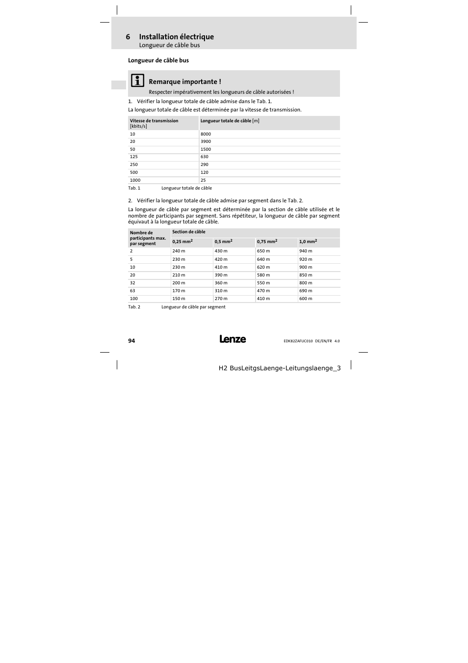 Longueur de câble bus, 6installation électrique, Remarque importante | Lenze E82ZAFUC010 User Manual | Page 94 / 114