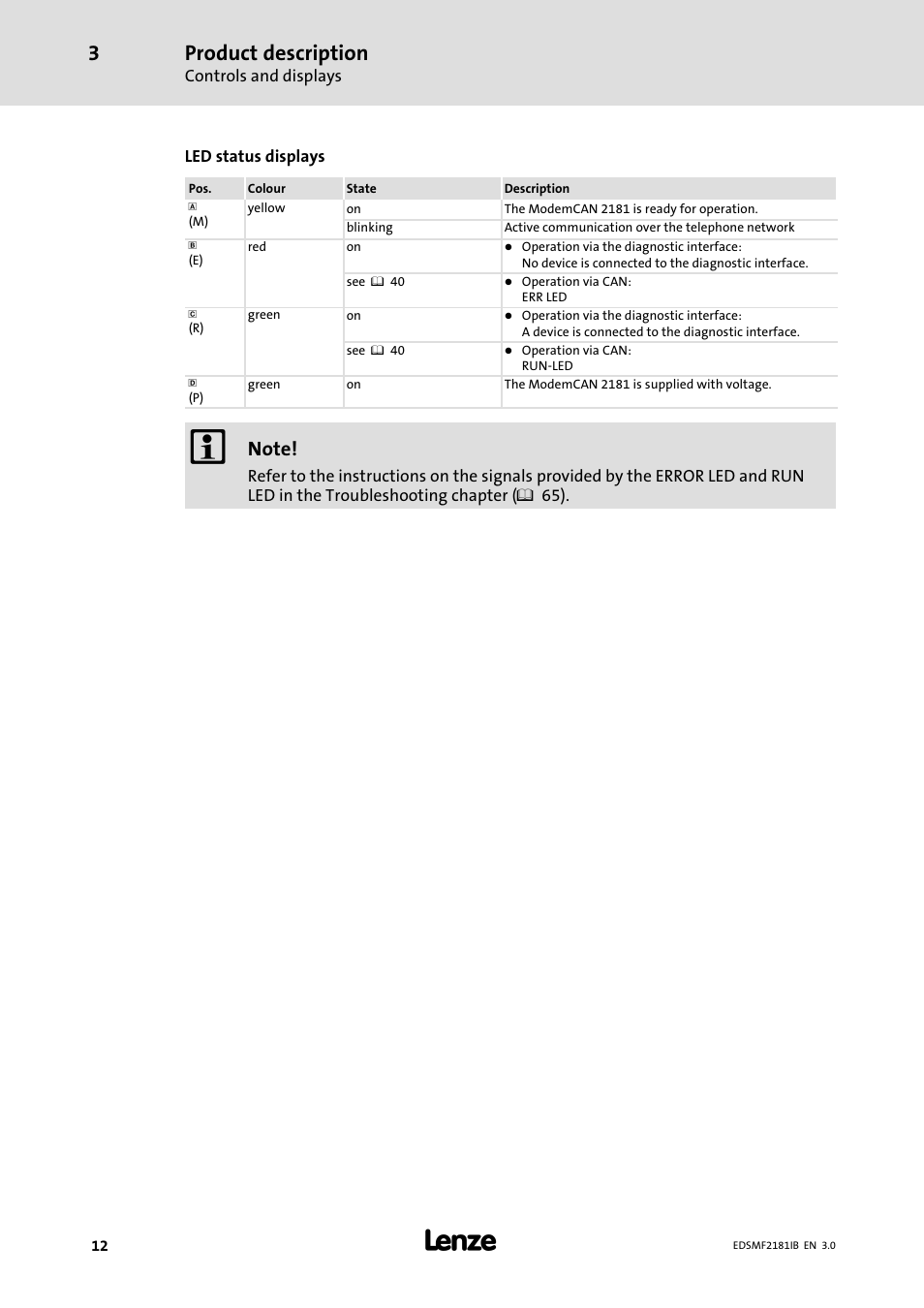 Product description | Lenze EMF2181IB User Manual | Page 12 / 83