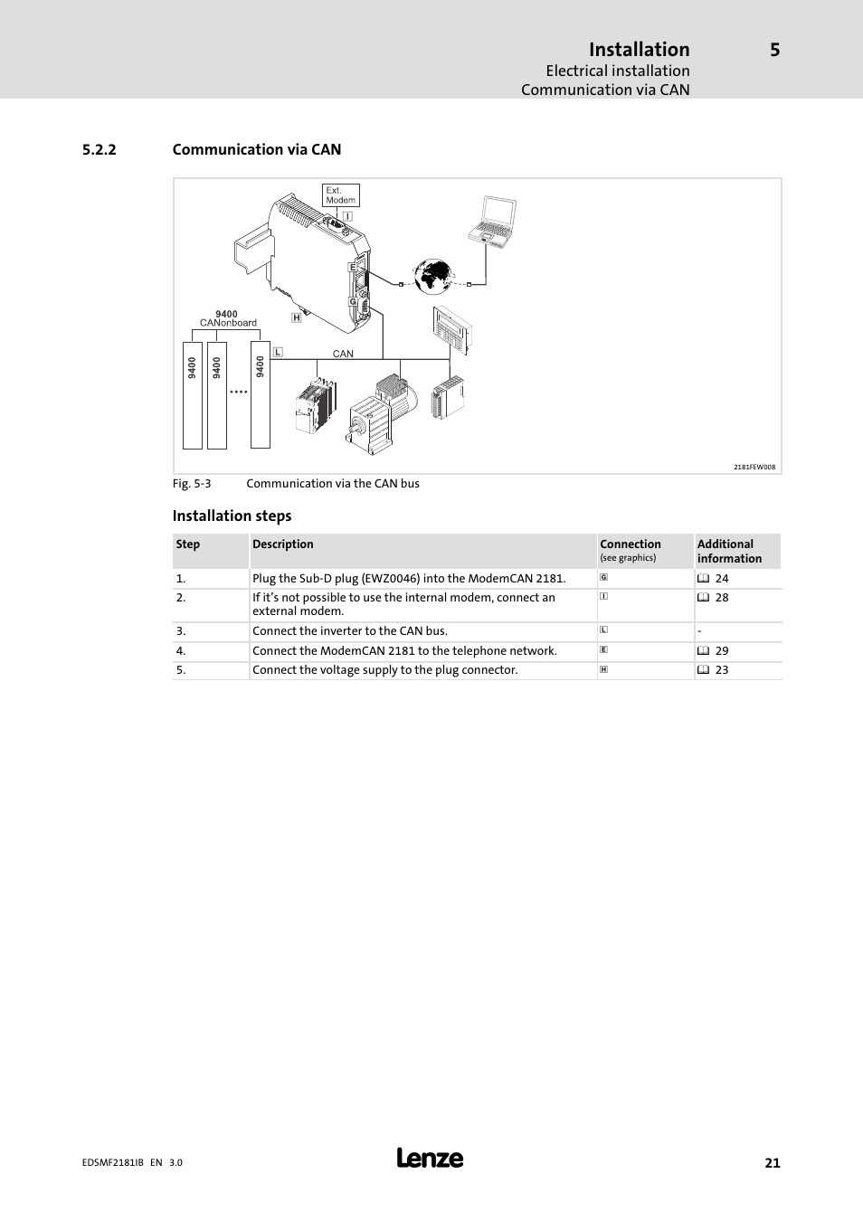 Communication via can, Installation | Lenze EMF2181IB User Manual | Page 21 / 83