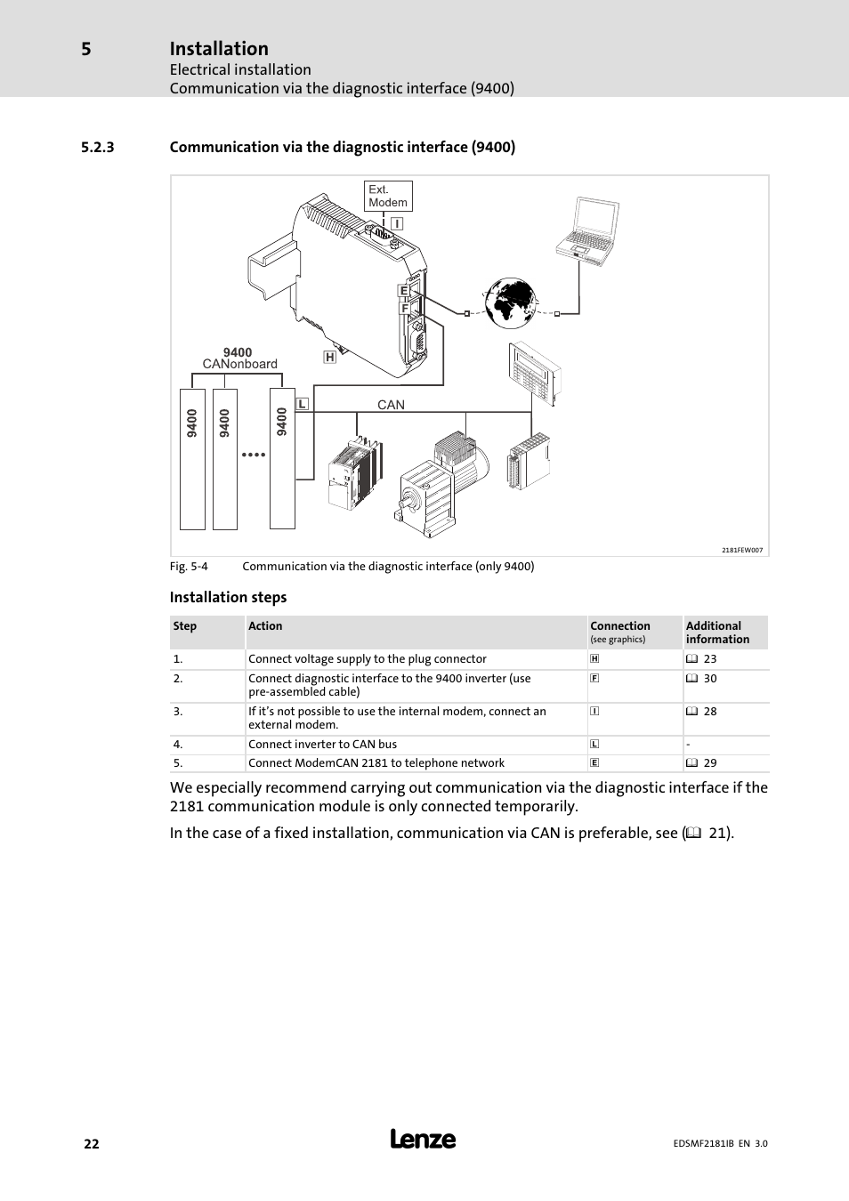 Communication via the diagnostic interface (9400), Installation | Lenze EMF2181IB User Manual | Page 22 / 83
