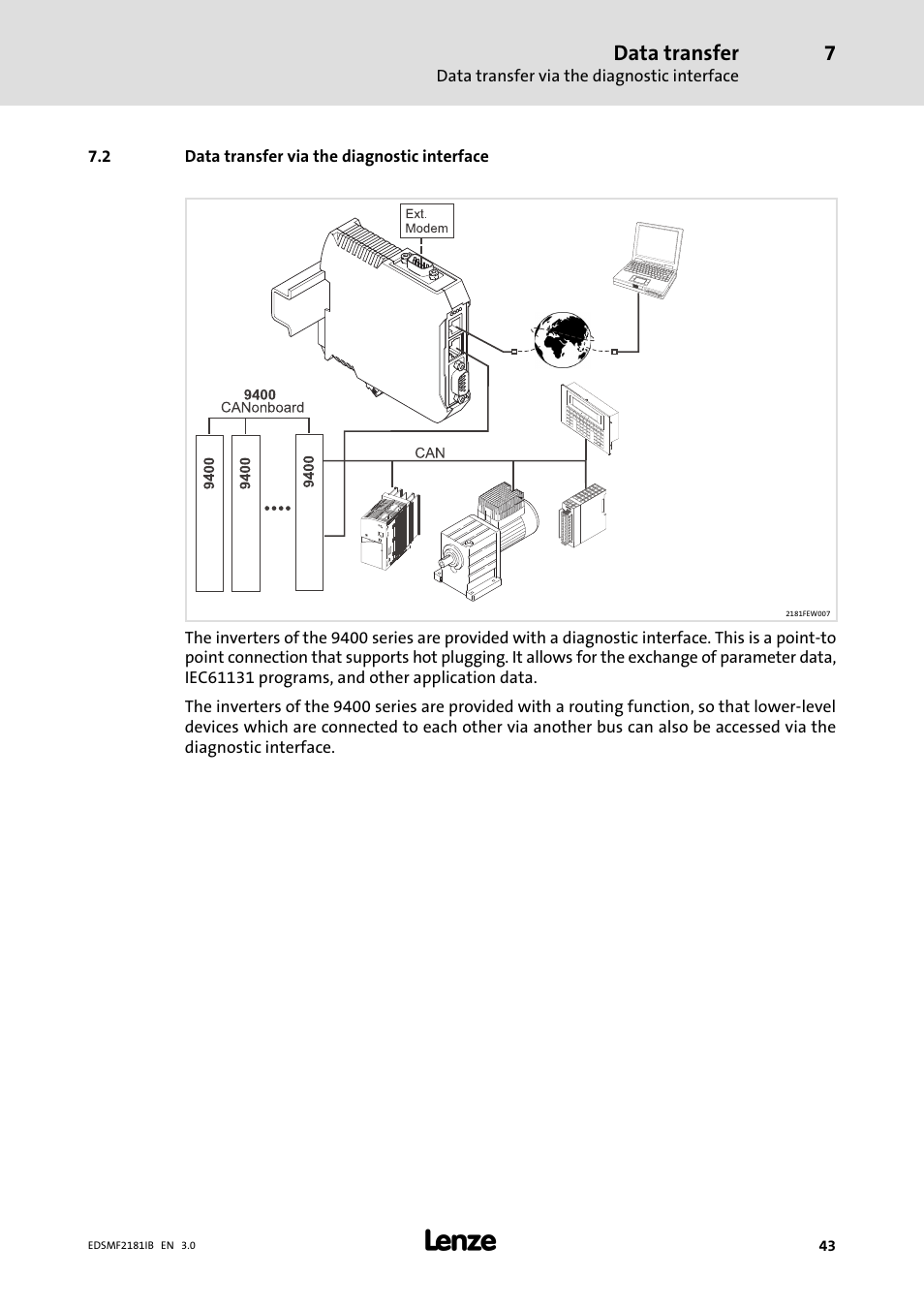 Data transfer via the diagnostic interface | Lenze EMF2181IB User Manual | Page 43 / 83