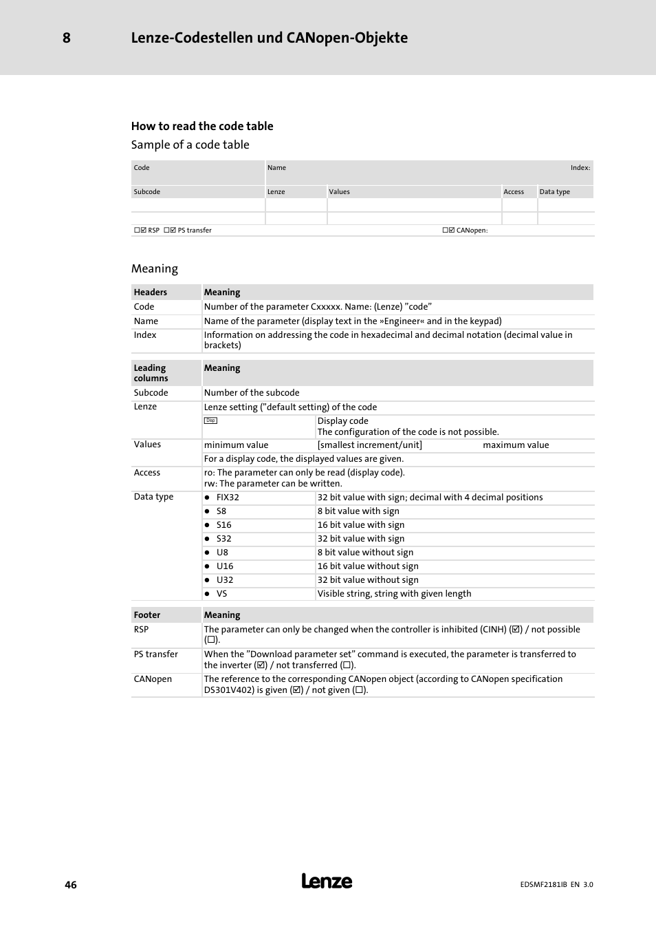 Lenze−codestellen und canopen−objekte 8, How to read the code table sample of a code table, Meaning | Lenze EMF2181IB User Manual | Page 46 / 83