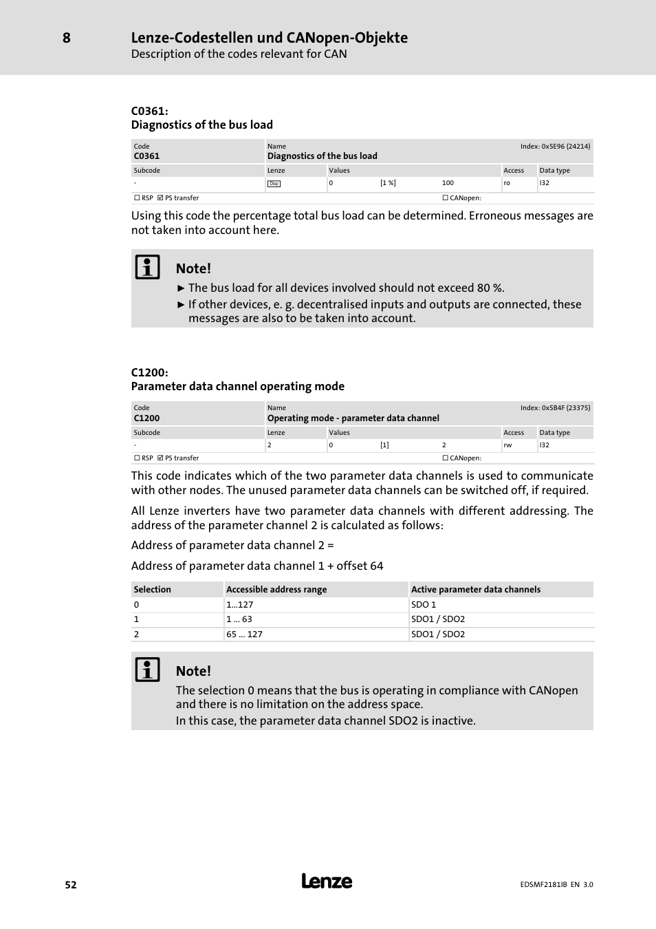 Lenze−codestellen und canopen−objekte | Lenze EMF2181IB User Manual | Page 52 / 83