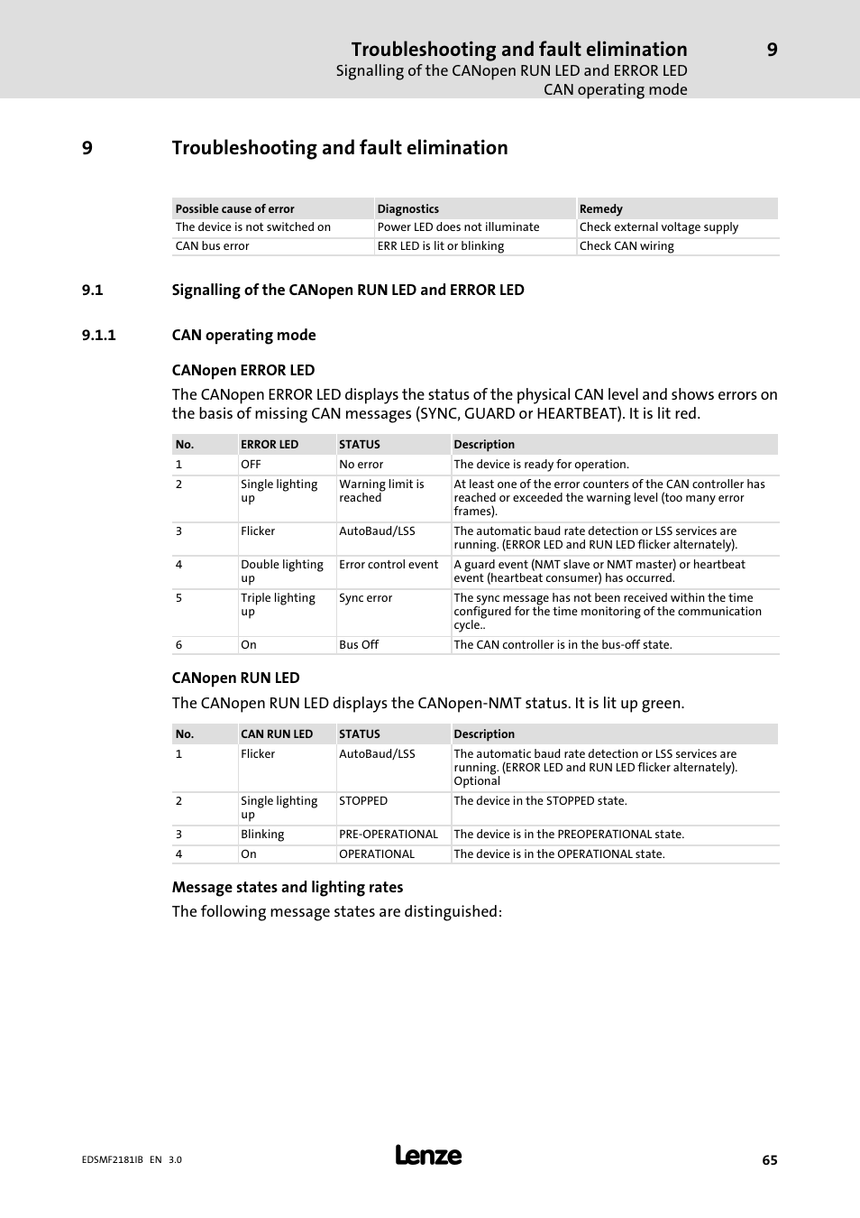 9 troubleshooting and fault elimination, Signalling of the canopen run led and error led, Can operating mode | Troubleshooting and fault elimination, 9troubleshooting and fault elimination | Lenze EMF2181IB User Manual | Page 65 / 83