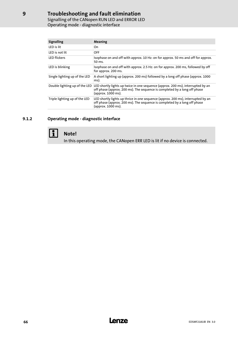 Operating mode - diagnostic interface, Operating mode − diagnostic interface, Troubleshooting and fault elimination | Lenze EMF2181IB User Manual | Page 66 / 83