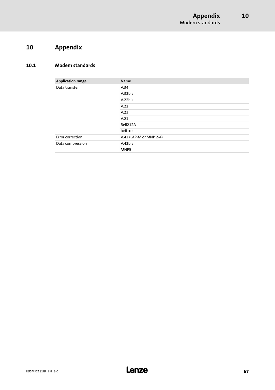 10 appendix, Modem standards, Appendix | 1 modem standards | Lenze EMF2181IB User Manual | Page 67 / 83