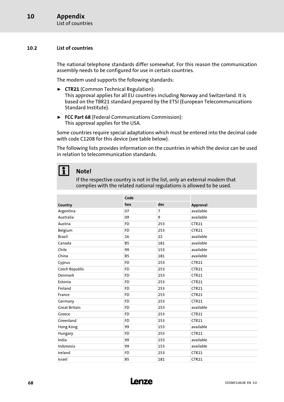 List of countries, 2 list of countries, Appendix | Lenze EMF2181IB User Manual | Page 68 / 83