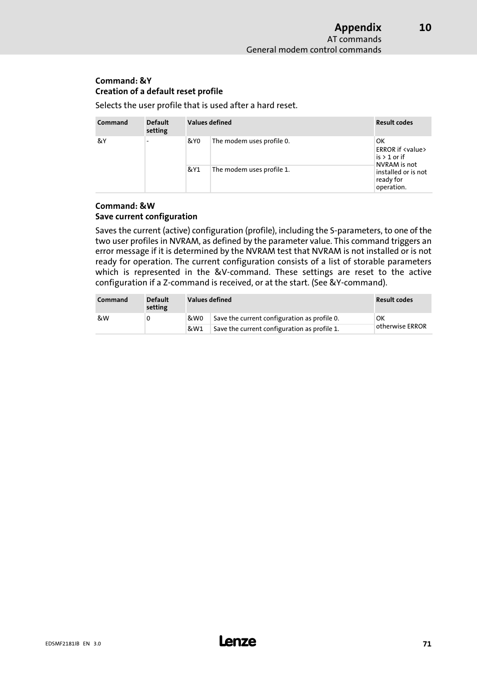 Appendix | Lenze EMF2181IB User Manual | Page 71 / 83