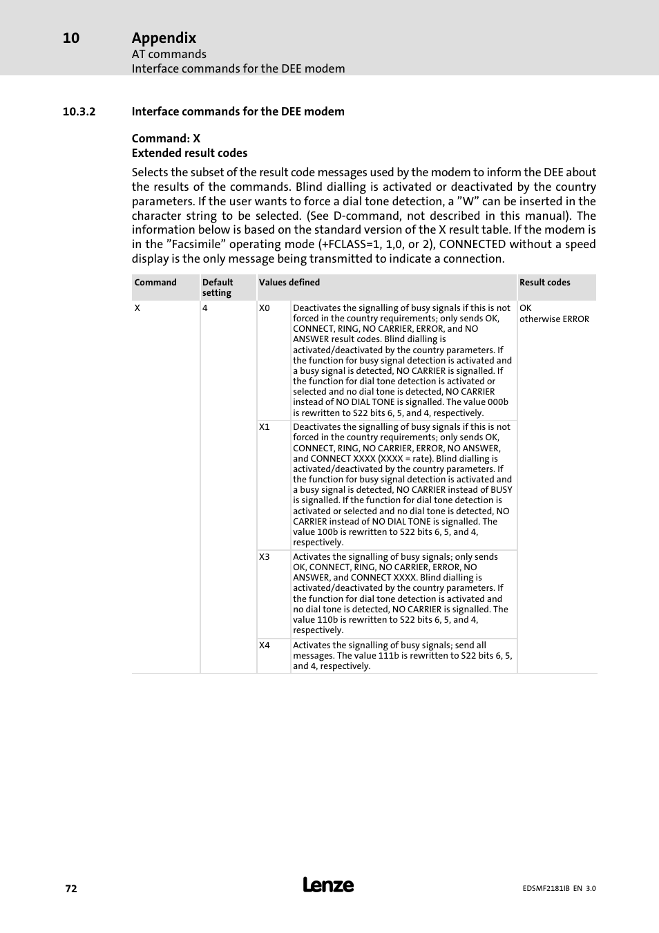 Interface commands for the dee modem, Appendix | Lenze EMF2181IB User Manual | Page 72 / 83