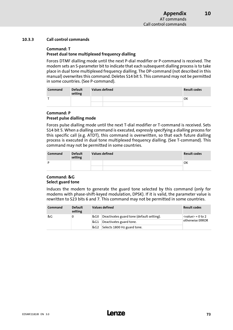 Call control commands, Appendix | Lenze EMF2181IB User Manual | Page 73 / 83