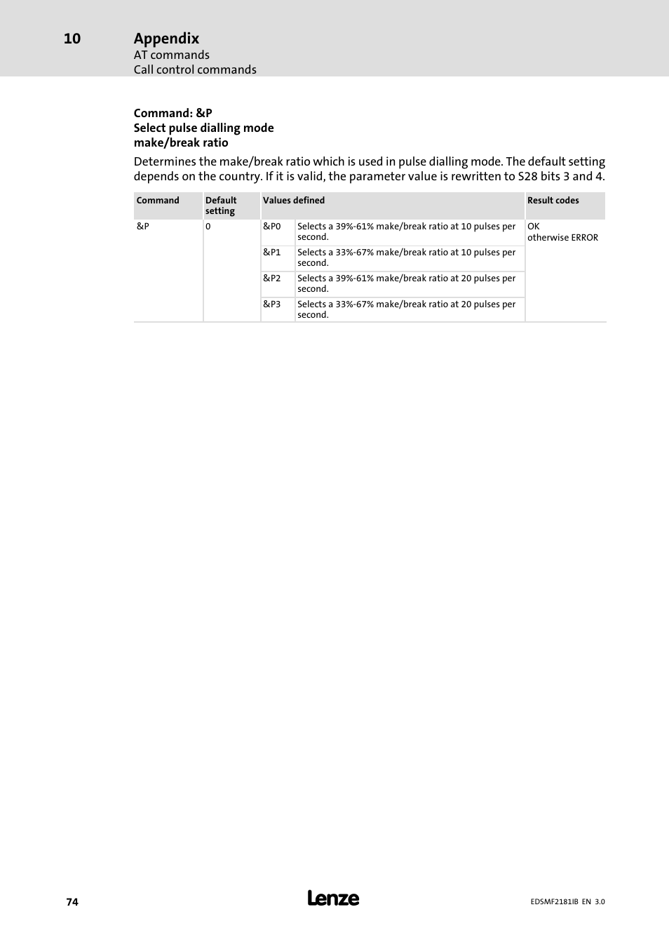 Appendix | Lenze EMF2181IB User Manual | Page 74 / 83