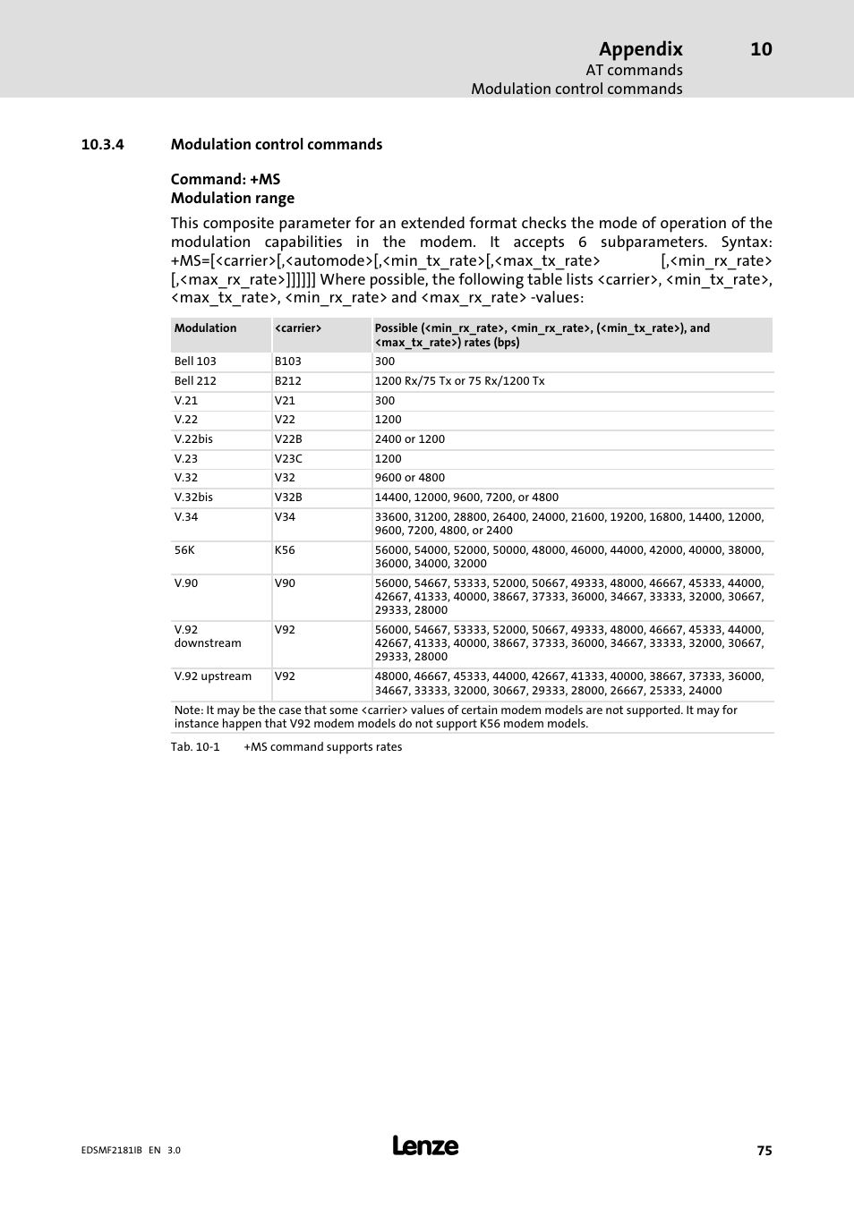 Modulation control commands, Appendix | Lenze EMF2181IB User Manual | Page 75 / 83