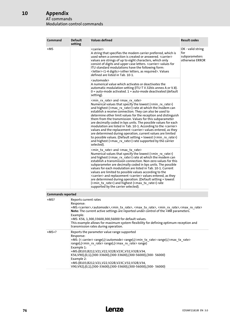 Appendix | Lenze EMF2181IB User Manual | Page 76 / 83