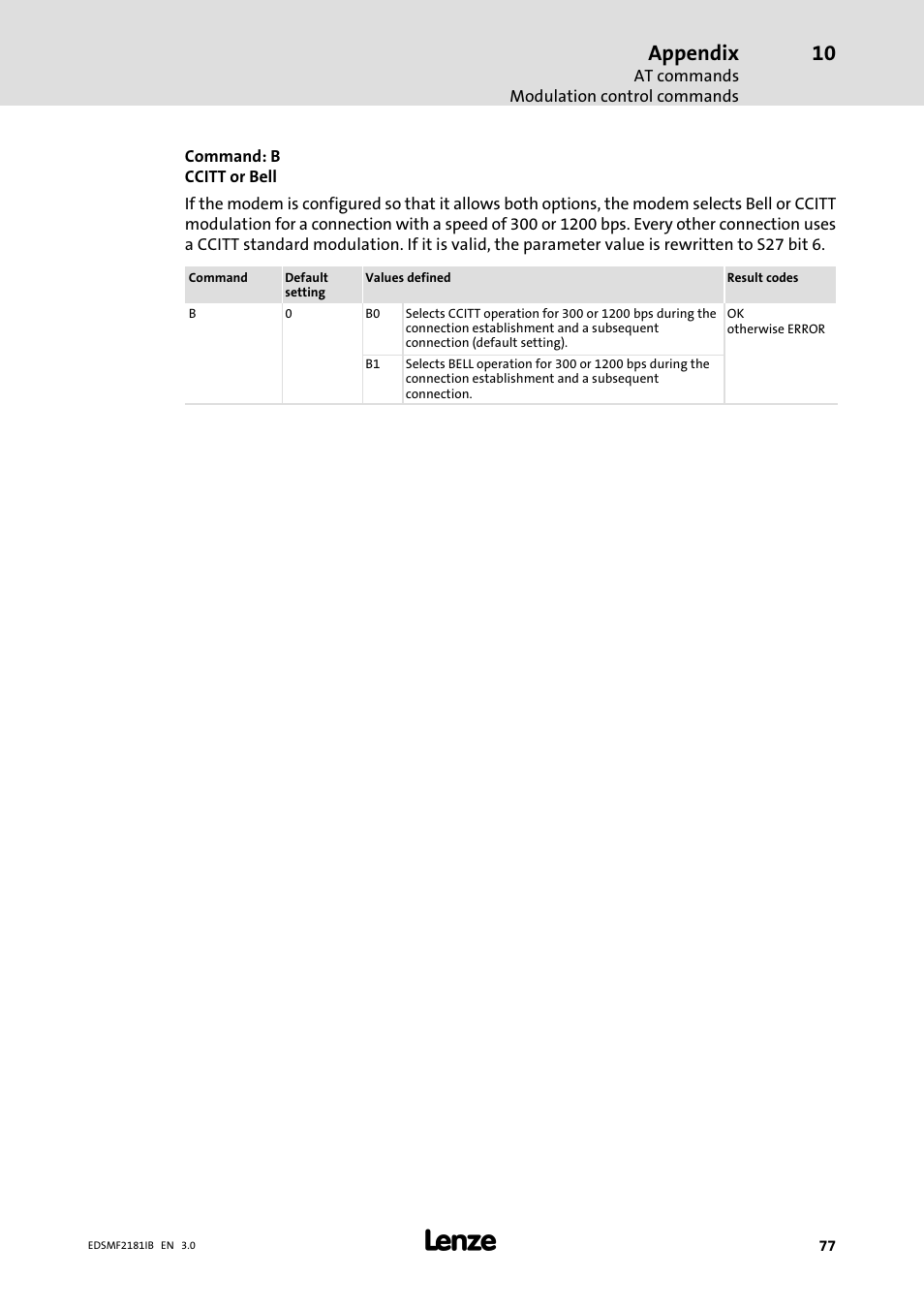 Appendix | Lenze EMF2181IB User Manual | Page 77 / 83