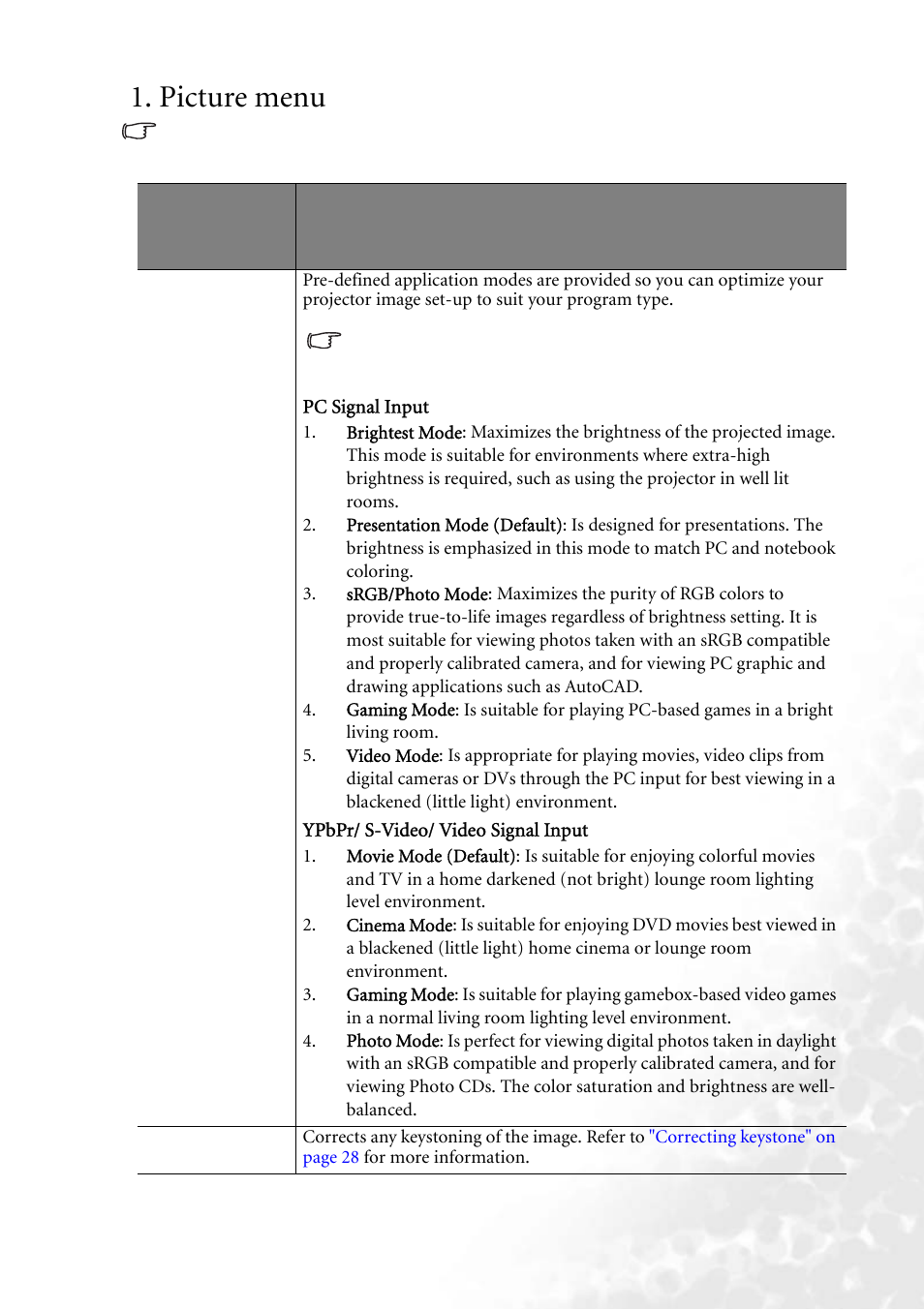 Picture menu, Efer to, Application | BenQ MP620 User Manual | Page 39 / 61