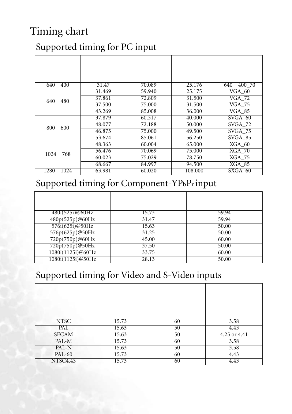 Timing chart, Supported timing for pc input, Supported timing for component-ypbpr input | Supported timing for video and s-video inputs | BenQ MP620 User Manual | Page 58 / 61