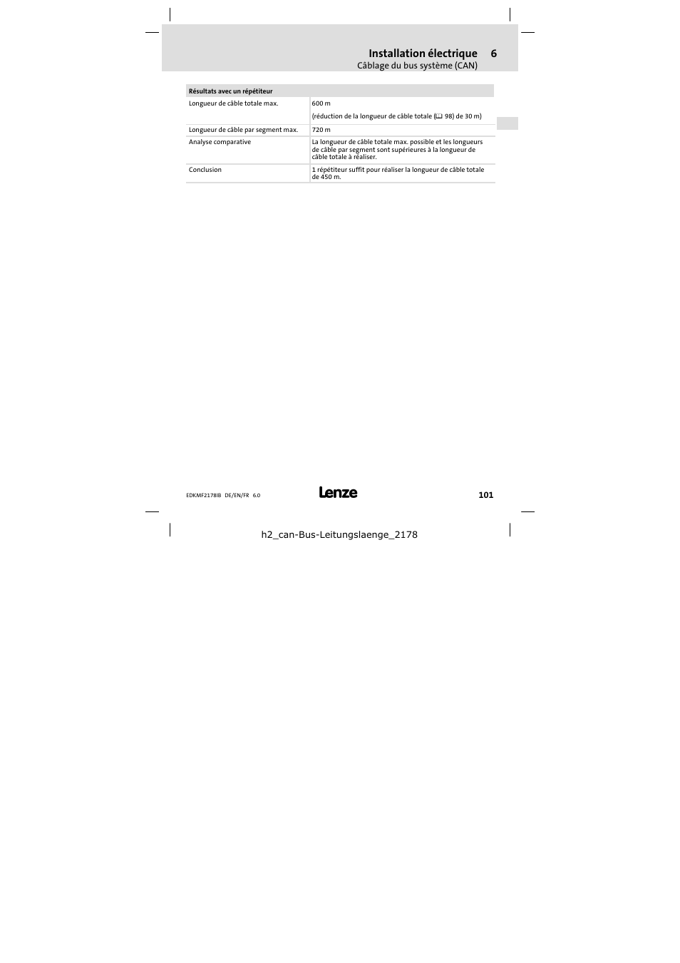 Alimentation, Installation électrique | Lenze EMF2178IB User Manual | Page 101 / 118