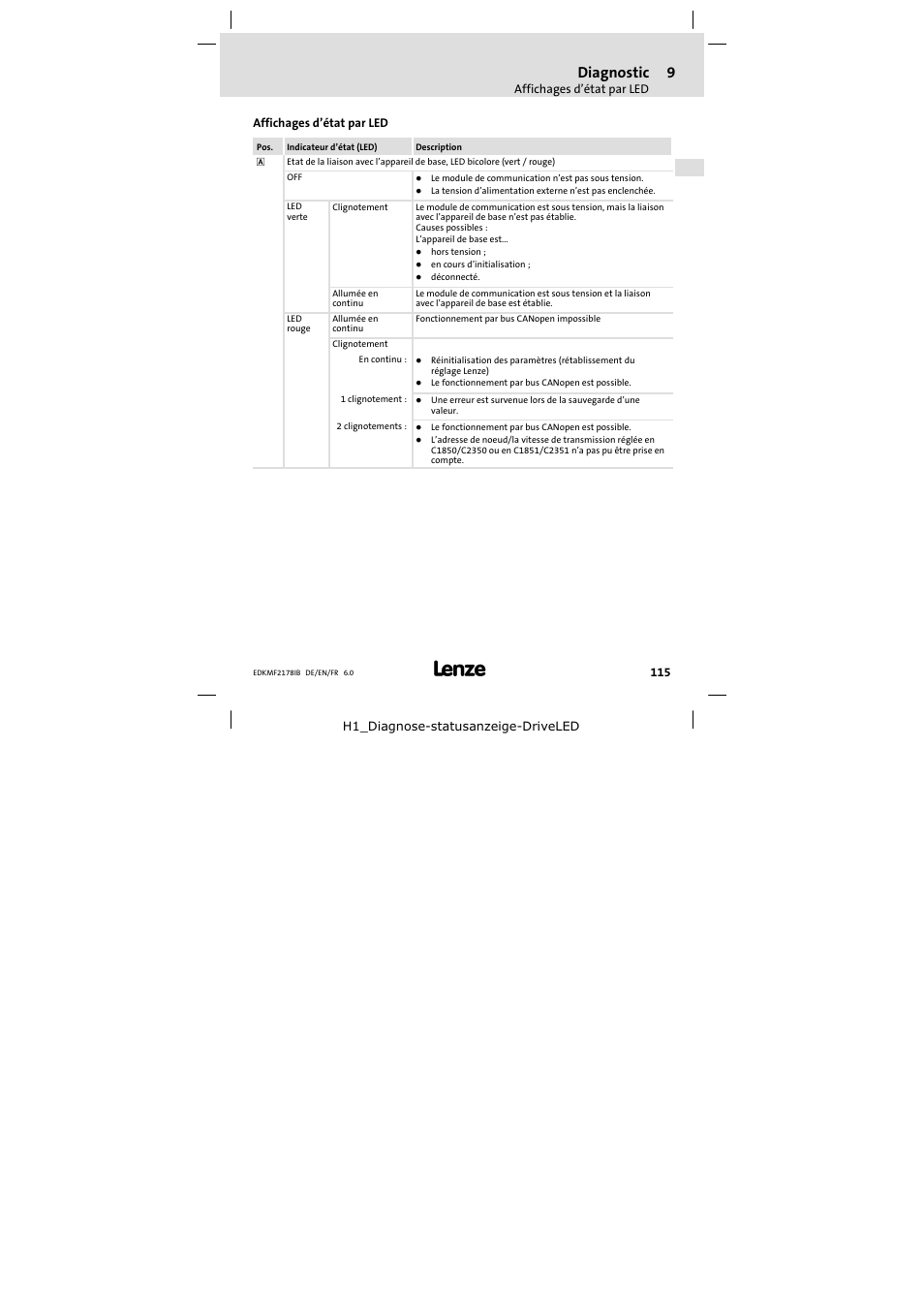 9 diagnostic, Affichages d'état par led, Diagnostic | Lenze EMF2178IB User Manual | Page 115 / 118