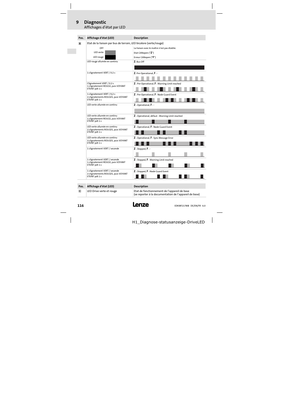 9diagnostic | Lenze EMF2178IB User Manual | Page 116 / 118