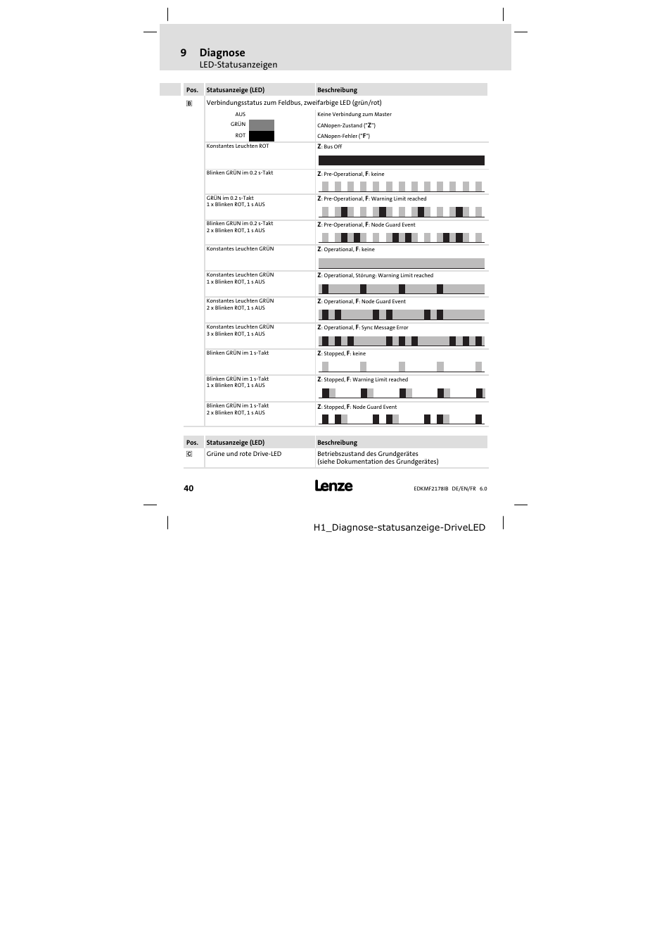 9diagnose | Lenze EMF2178IB User Manual | Page 40 / 118