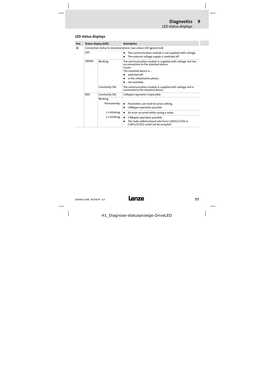 9 diagnostics, Led status displays, Diagnostics | Lenze EMF2178IB User Manual | Page 77 / 118
