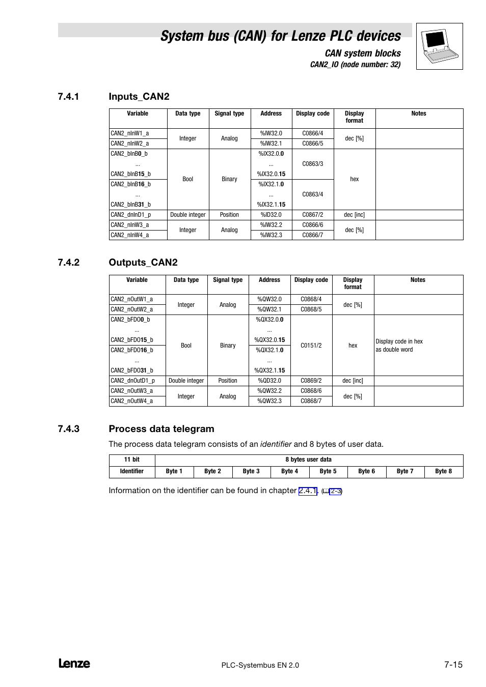 1 inputs_can2, 2 outputs_can2, 3 process data telegram | Inputs_can2, Outputs_can2, Process data telegram, System bus (can) for lenze plc devices, Can system blocks | Lenze DDS System bus CAN for PLC User Manual | Page 103 / 178