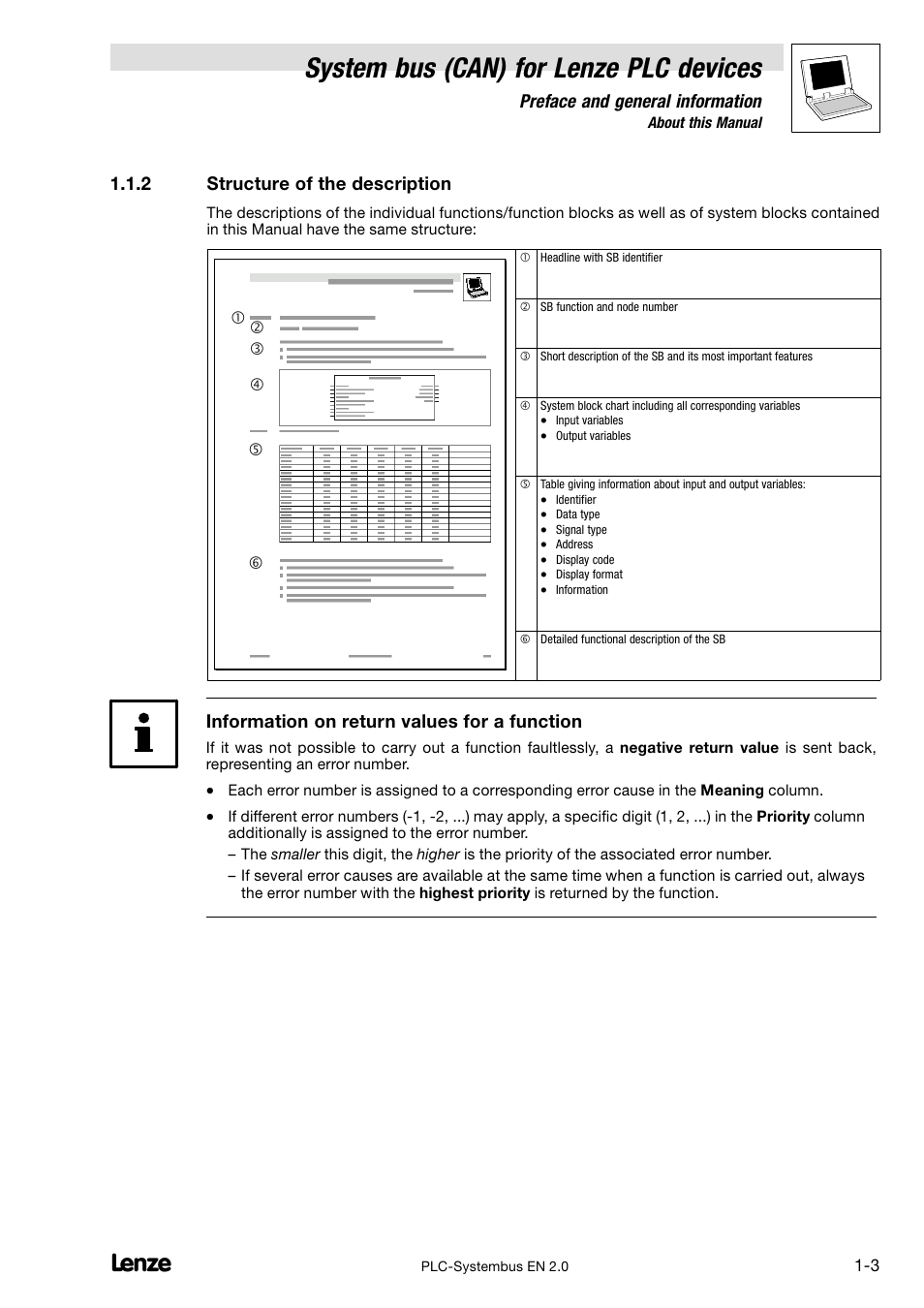 2 structure of the description, Structure of the description, System bus (can) for lenze plc devices | Preface and general information, Information on return values for a function | Lenze DDS System bus CAN for PLC User Manual | Page 11 / 178