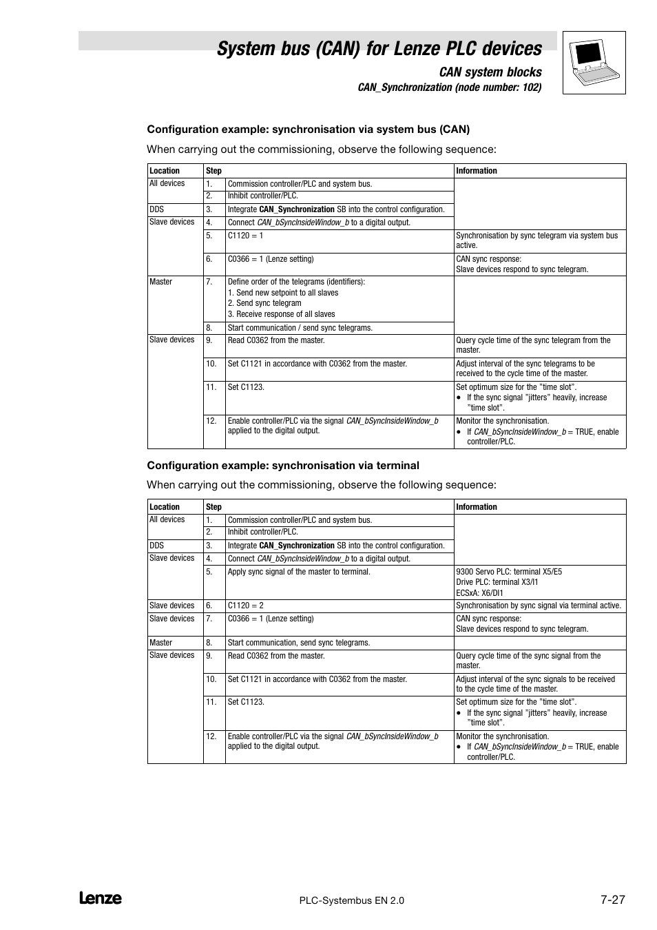 System bus (can) for lenze plc devices, Can system blocks | Lenze DDS System bus CAN for PLC User Manual | Page 115 / 178