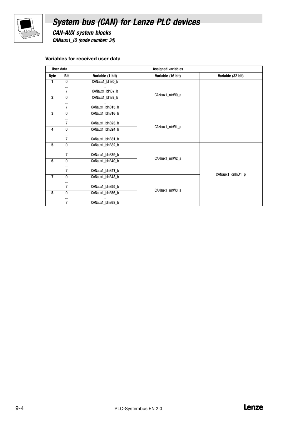 System bus (can) for lenze plc devices, Can−aux system blocks | Lenze DDS System bus CAN for PLC User Manual | Page 133 / 178