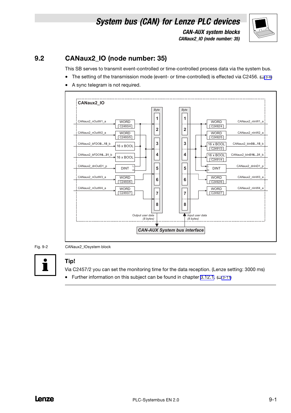 2 canaux2_io (node number: 35), Canaux2_io (node number: 35), Pter 9.2 | System bus (can) for lenze plc devices, Can−aux system blocks, A sync telegram is not required | Lenze DDS System bus CAN for PLC User Manual | Page 134 / 178