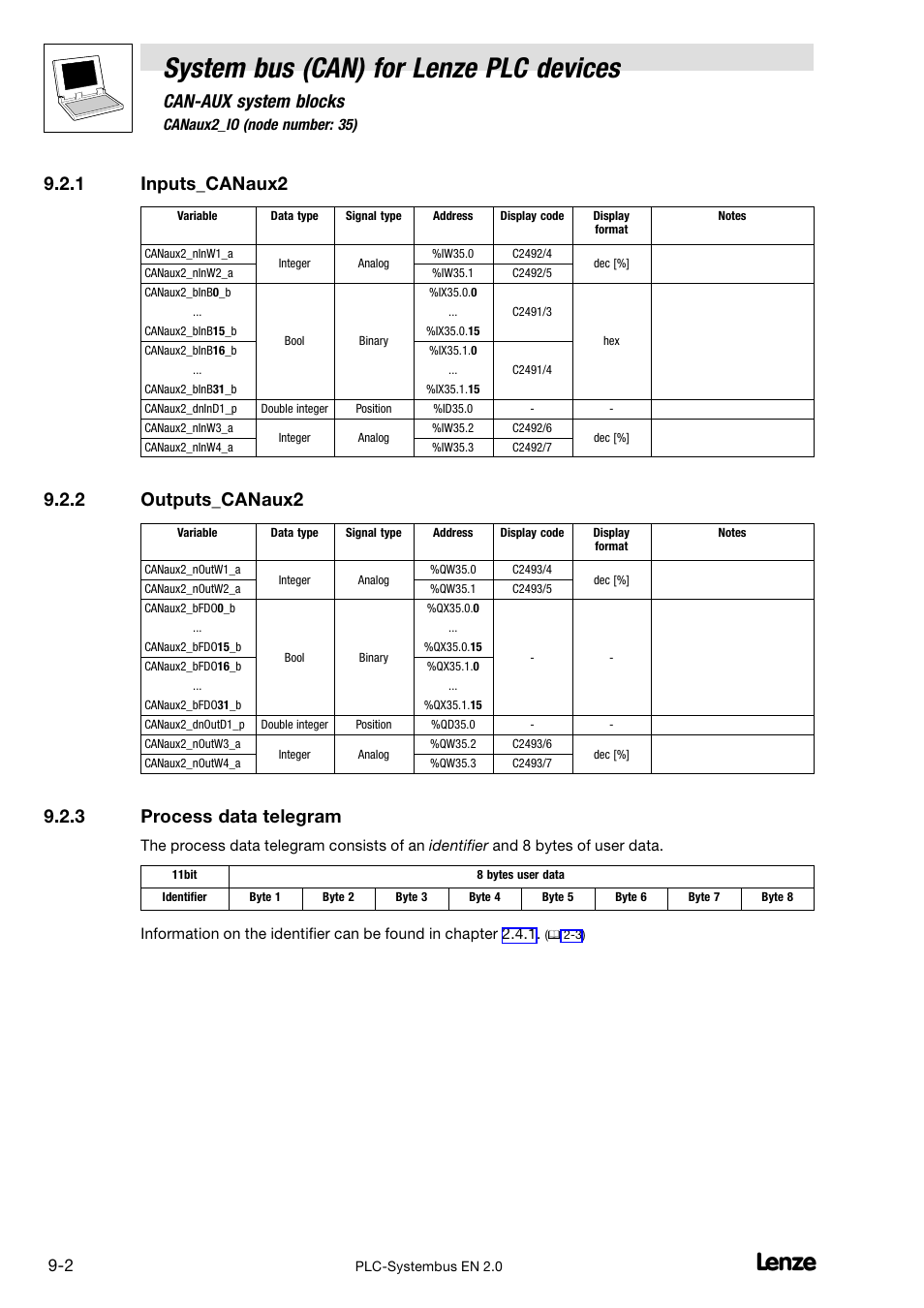 1 inputs_canaux2, 2 outputs_canaux2, 3 process data telegram | Inputs_canaux2, Outputs_canaux2, Process data telegram, System bus (can) for lenze plc devices, Can−aux system blocks | Lenze DDS System bus CAN for PLC User Manual | Page 135 / 178