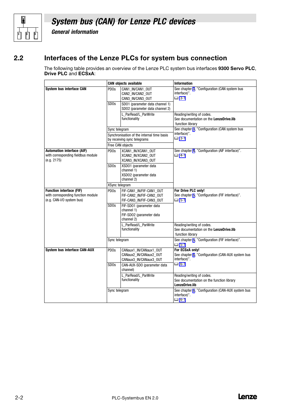 System bus (can) for lenze plc devices, General information | Lenze DDS System bus CAN for PLC User Manual | Page 14 / 178
