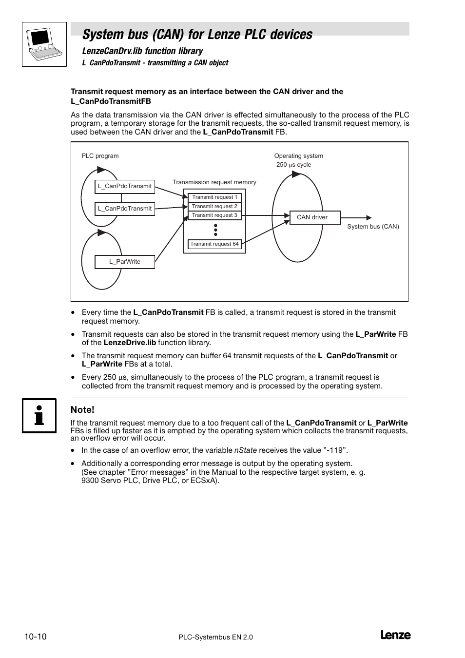 System bus (can) for lenze plc devices, Lenzecandrv.lib function library | Lenze DDS System bus CAN for PLC User Manual | Page 152 / 178