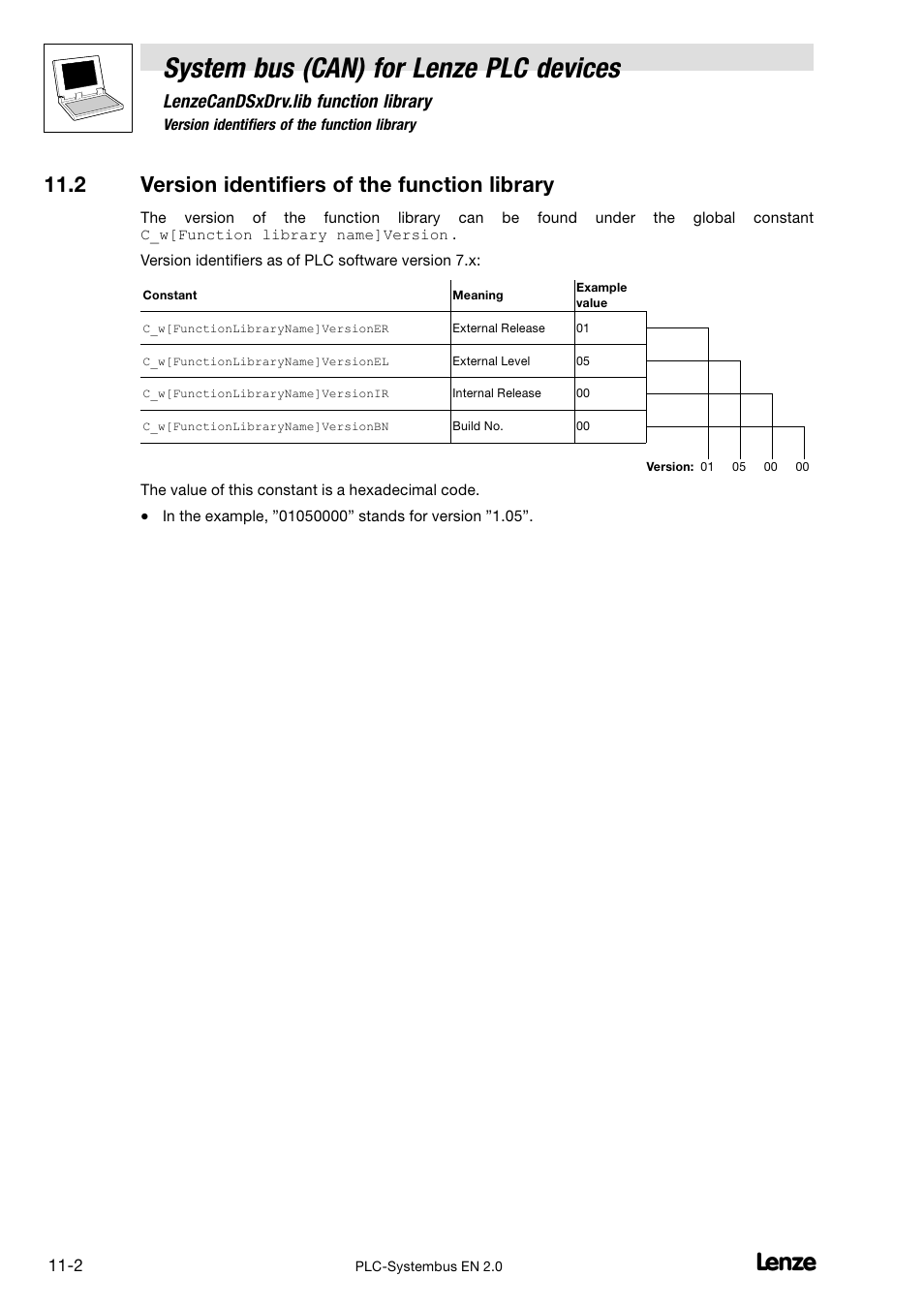 2 version identifiers of the function library, System bus (can) for lenze plc devices, Lenzecandsxdrv.lib function library | Lenze DDS System bus CAN for PLC User Manual | Page 158 / 178