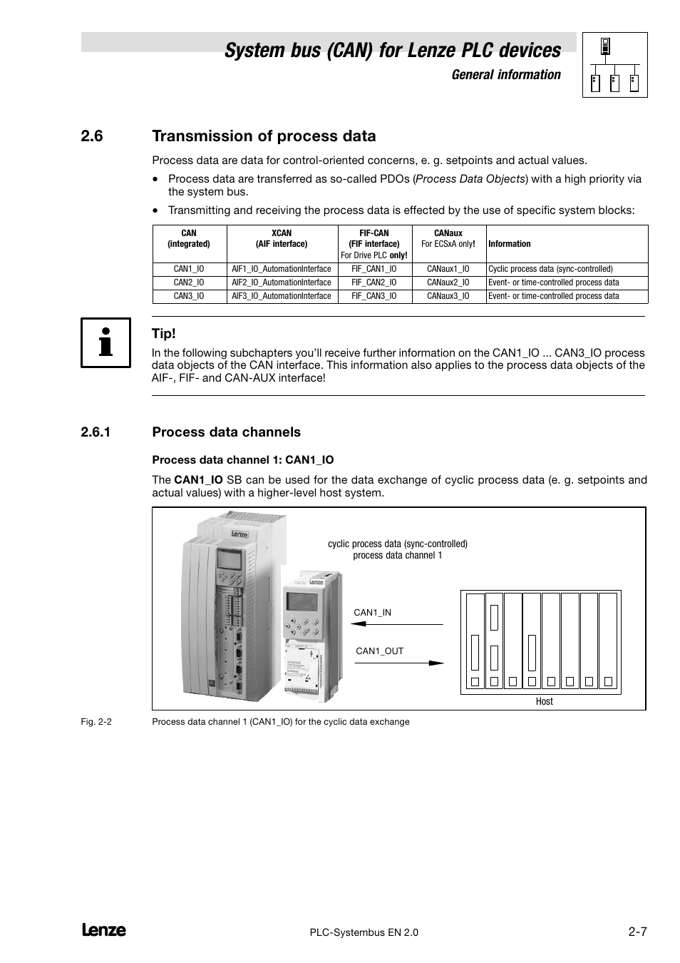 6 transmission of process data, 1 process data channels, Transmission of process data | Process data channels, Pter 2.6, System bus (can) for lenze plc devices, General information | Lenze DDS System bus CAN for PLC User Manual | Page 19 / 178