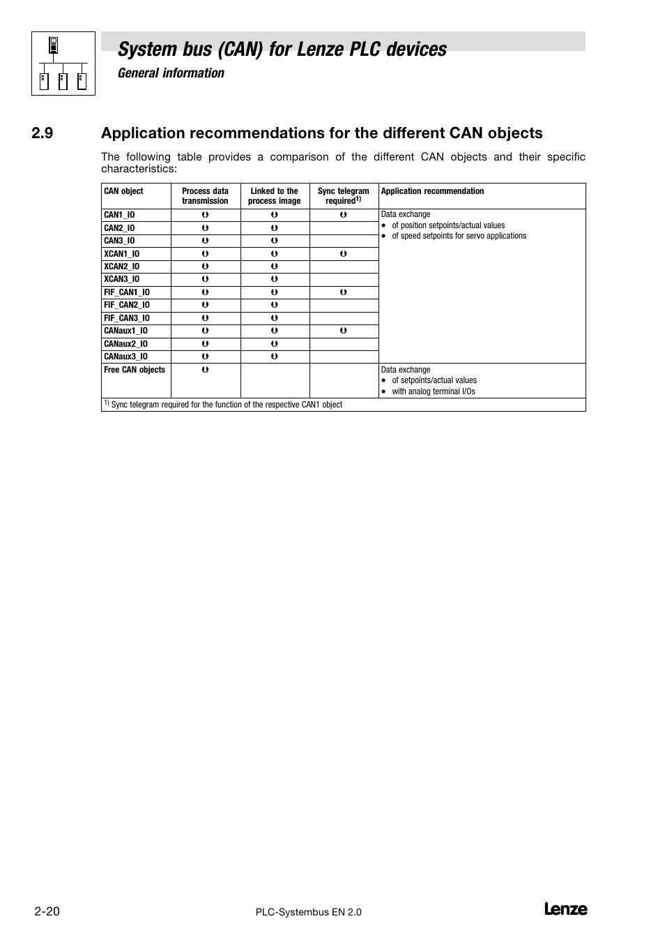 System bus (can) for lenze plc devices, General information | Lenze DDS System bus CAN for PLC User Manual | Page 32 / 178