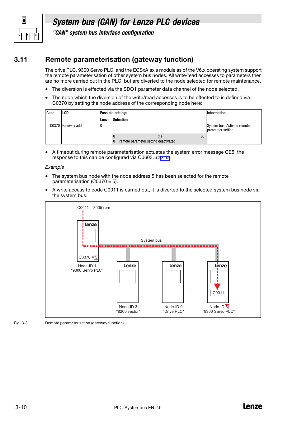 11 remote parameterisation (gateway function), System bus (can) for lenze plc devices, Can" system bus interface configuration | Lenze DDS System bus CAN for PLC User Manual | Page 44 / 178
