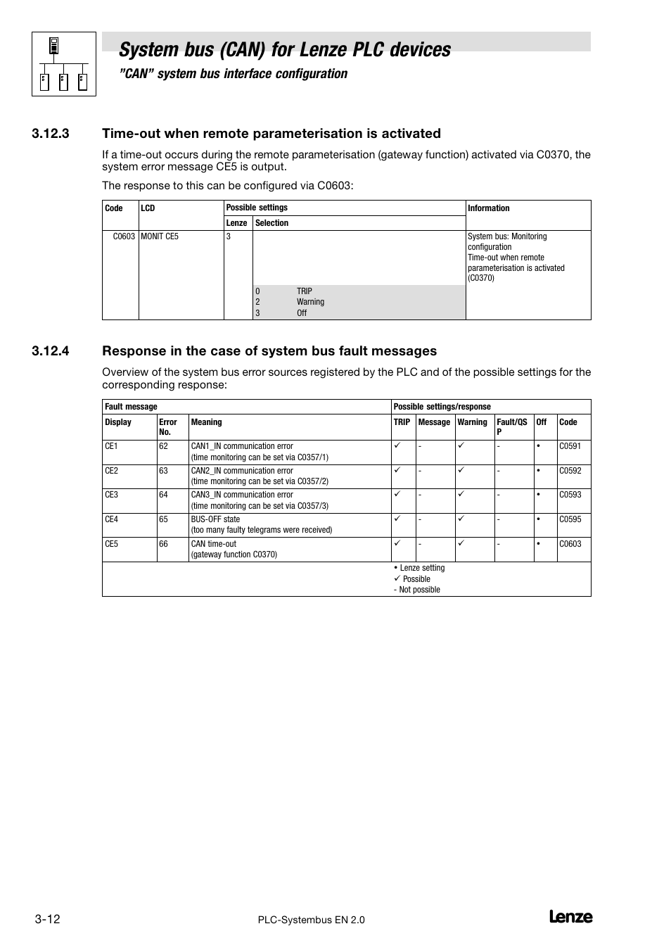 Time−out when remote parameterisation is activated, Response in the case of system bus fault messages, System bus (can) for lenze plc devices | Can" system bus interface configuration | Lenze DDS System bus CAN for PLC User Manual | Page 46 / 178
