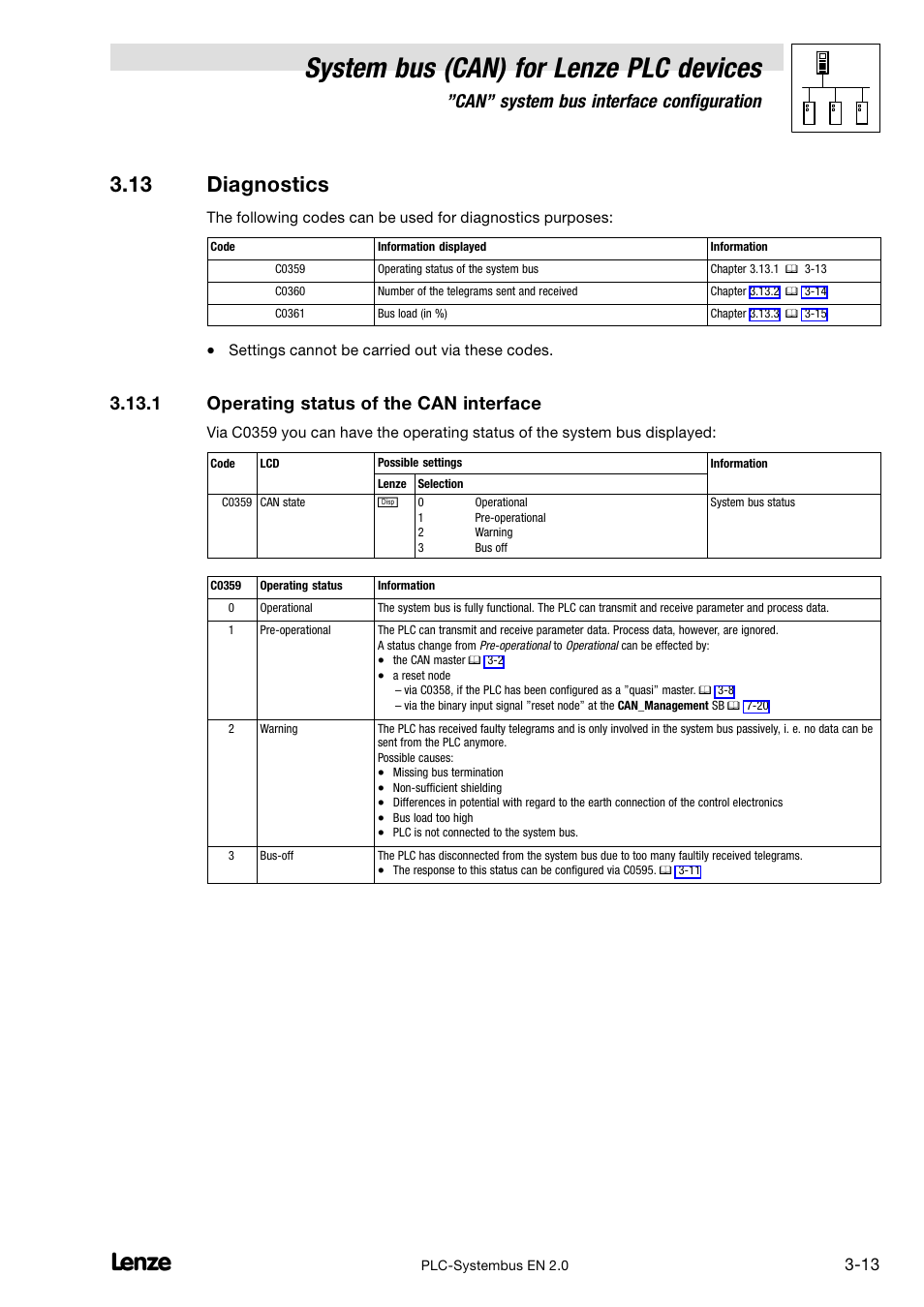 13 diagnostics, 1 operating status of the can interface, Operating status of the can interface | System bus (can) for lenze plc devices, Can" system bus interface configuration | Lenze DDS System bus CAN for PLC User Manual | Page 47 / 178