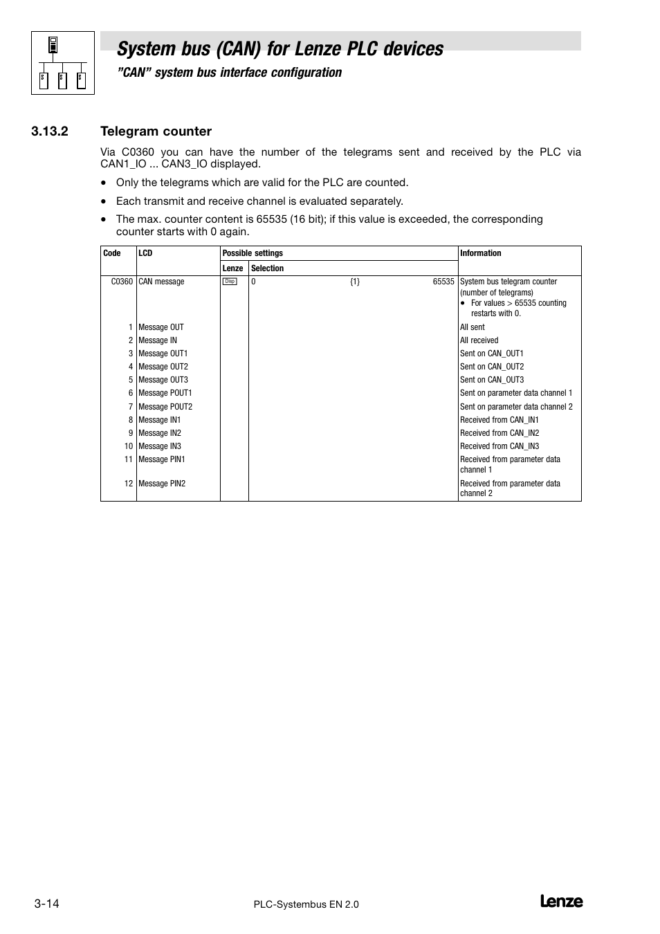 2 telegram counter, Telegram counter, Pter 3.13.2 | System bus (can) for lenze plc devices, Can" system bus interface configuration | Lenze DDS System bus CAN for PLC User Manual | Page 48 / 178