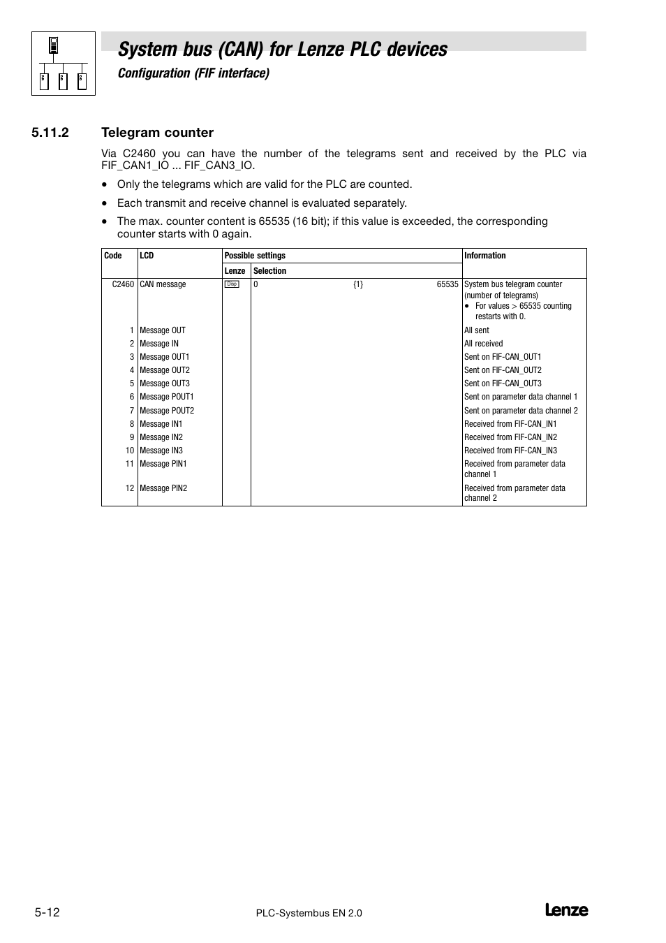 2 telegram counter, Telegram counter, Pter 5.11.2 | System bus (can) for lenze plc devices, Configuration (fif interface) | Lenze DDS System bus CAN for PLC User Manual | Page 72 / 178