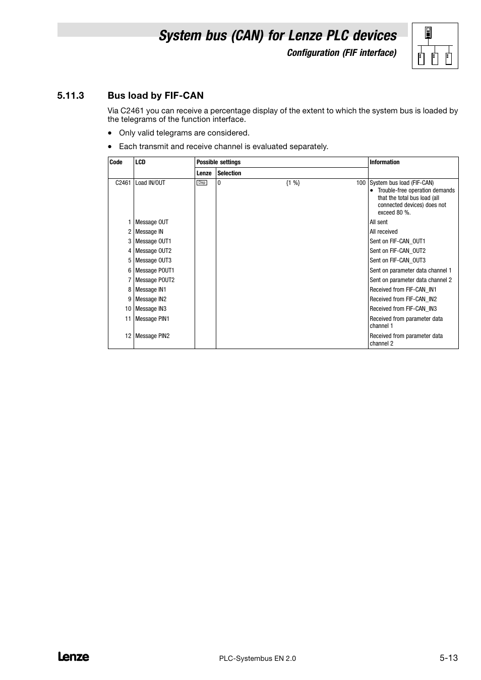3 bus load by fif-can, Bus load by fif−can, Pter 5.11.3 | System bus (can) for lenze plc devices, Configuration (fif interface), 3 bus load by fif−can | Lenze DDS System bus CAN for PLC User Manual | Page 73 / 178