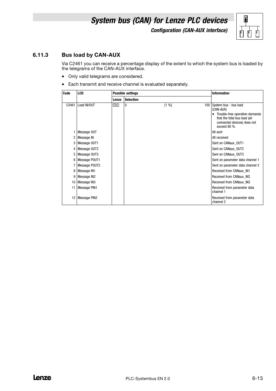 3 bus load by can-aux, Bus load by can−aux, Pter 6.11.3 | System bus (can) for lenze plc devices, Configuration (can−aux interface), 3 bus load by can−aux | Lenze DDS System bus CAN for PLC User Manual | Page 87 / 178