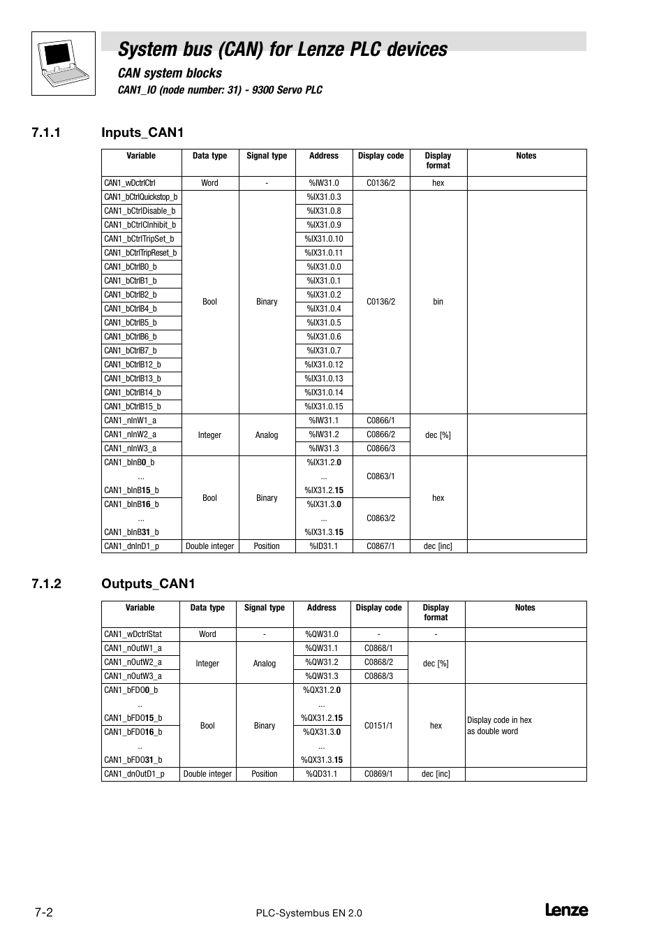 1 inputs_can1, 2 outputs_can1, Inputs_can1 | Outputs_can1, System bus (can) for lenze plc devices, Can system blocks | Lenze DDS System bus CAN for PLC User Manual | Page 90 / 178