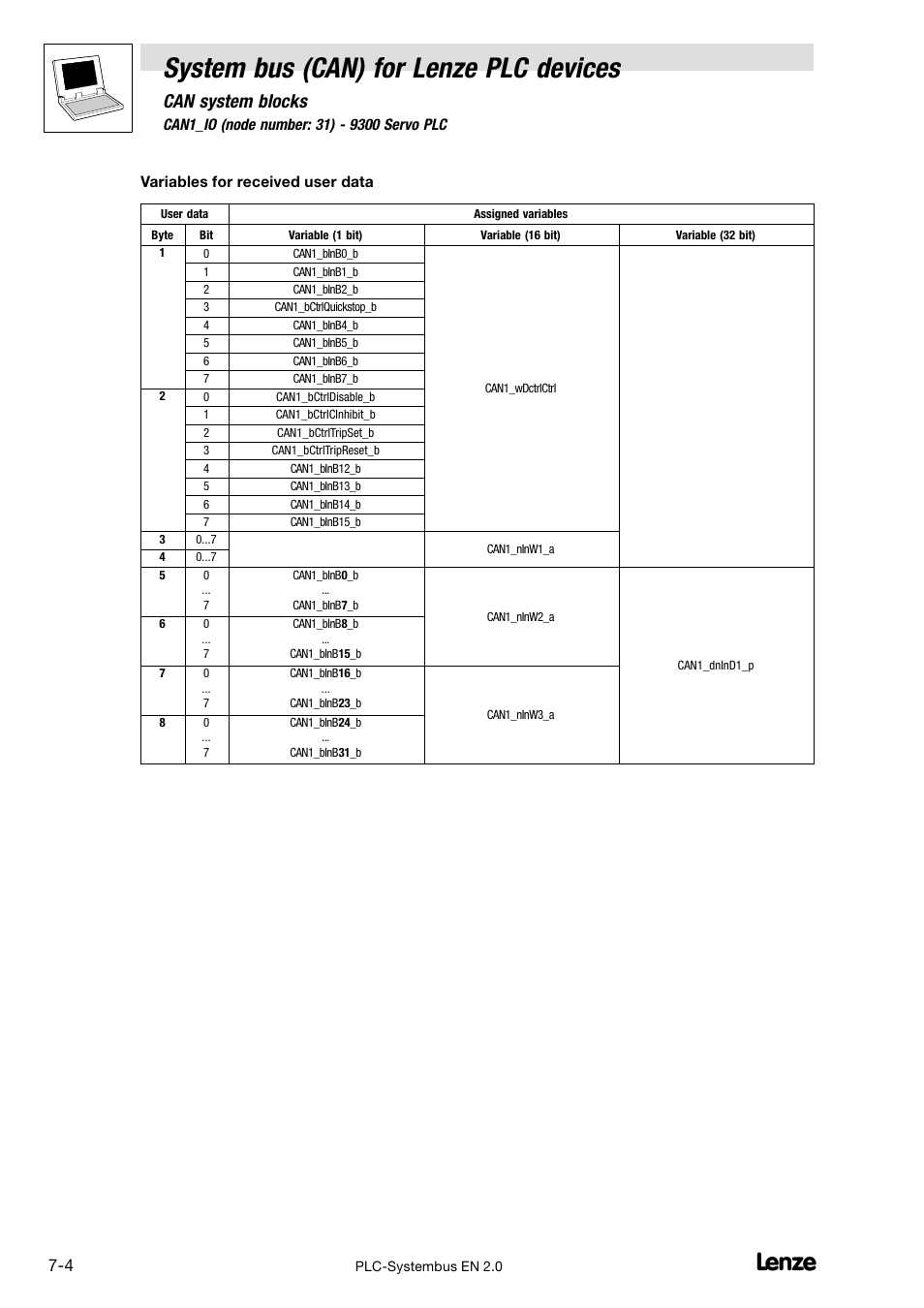 System bus (can) for lenze plc devices, Can system blocks | Lenze DDS System bus CAN for PLC User Manual | Page 92 / 178