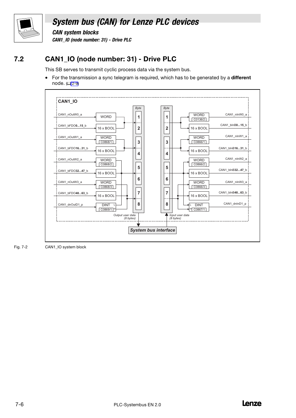 2 can1_io (node number: 31) - drive plc, Can1_io (node number: 31) − drive plc, Pter 7.2 | System bus (can) for lenze plc devices, Can system blocks, 2 can1_io (node number: 31) − drive plc | Lenze DDS System bus CAN for PLC User Manual | Page 94 / 178