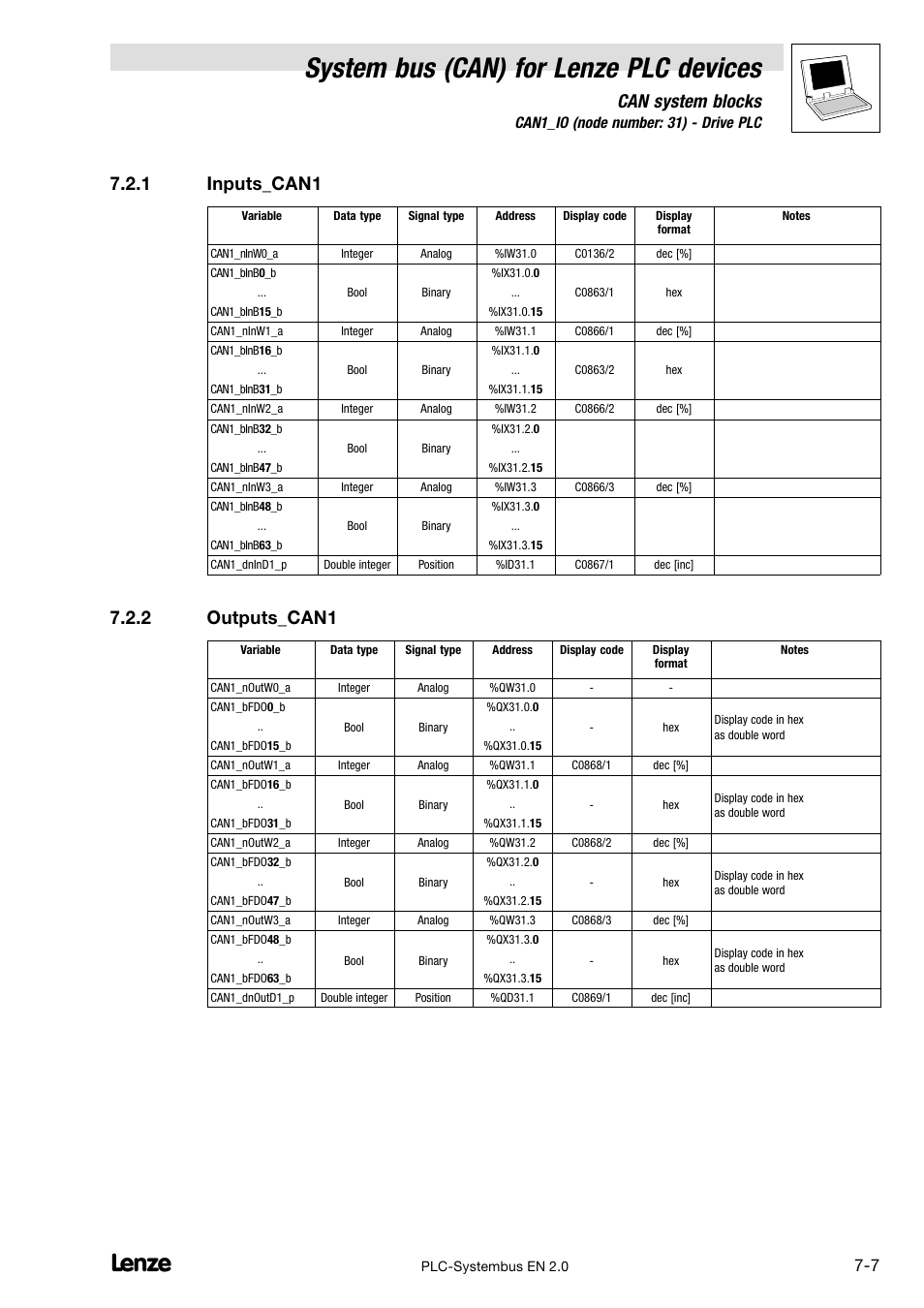1 inputs_can1, 2 outputs_can1, Inputs_can1 | Outputs_can1, System bus (can) for lenze plc devices, Can system blocks, 2 can1_io (node number: 31) − drive plc | Lenze DDS System bus CAN for PLC User Manual | Page 95 / 178